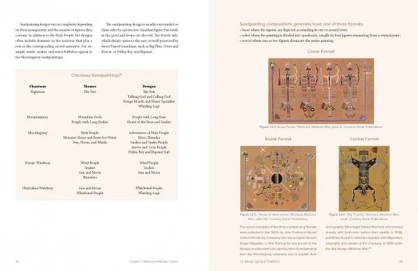 Navajo Weavings with Ceremonial Themes: A Historical Overview of a Secular Art Form, Rebecca M. Valette and Jean-Paul Valette - Image 3